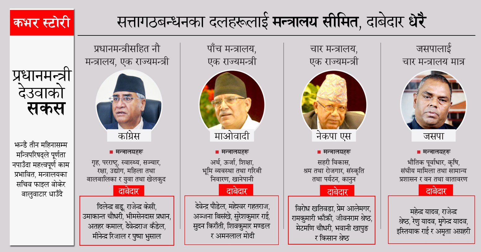 दलगत भागबन्डापछि गुटगत गलफती